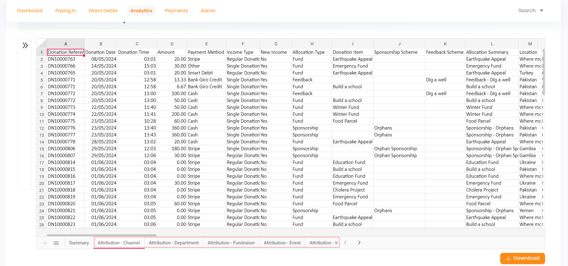 Attributions tab