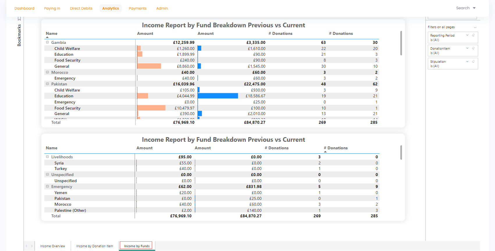 Income by funds tab