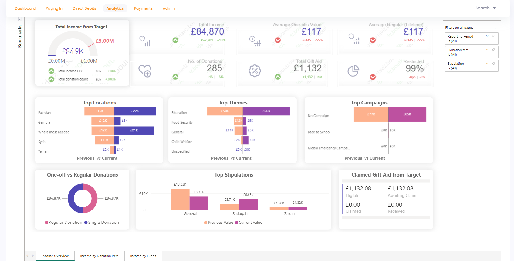 Income overview tab