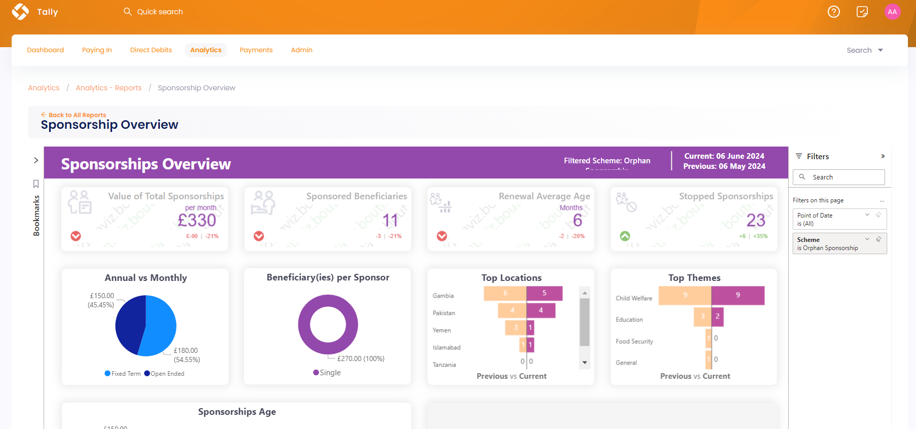 Sponsorship Overview executive summary