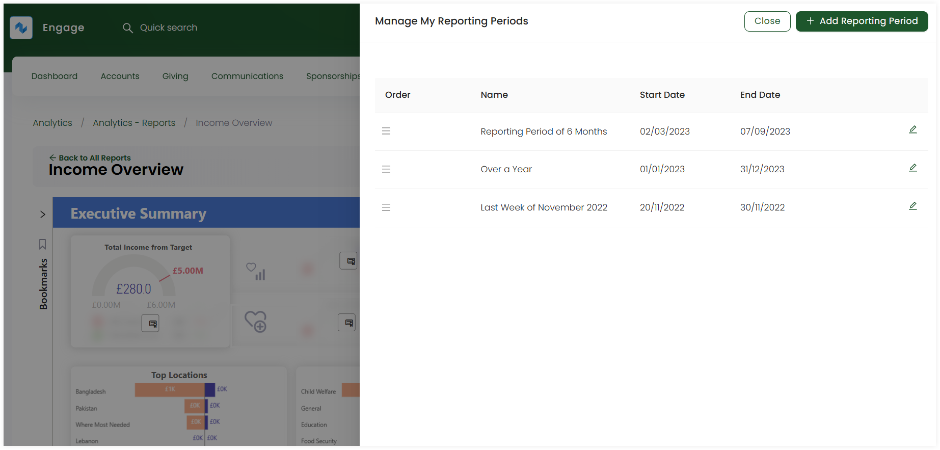 table of reporting periods